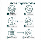 Cobija Económica Tipo Tilma Para Donación O Emergencias Barbas